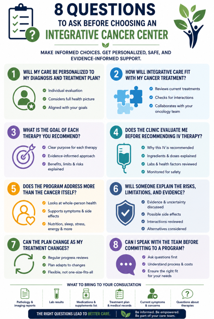 How to Choose an Integrative Cancer Center: 8 Questions to Ask Before Starting Care 1 Infographic outlining eight questions to ask when choosing an integrative cancer center, including personalized care, coordination with cancer treatment, therapy goals, safety, evidence, and treatment flexibility.